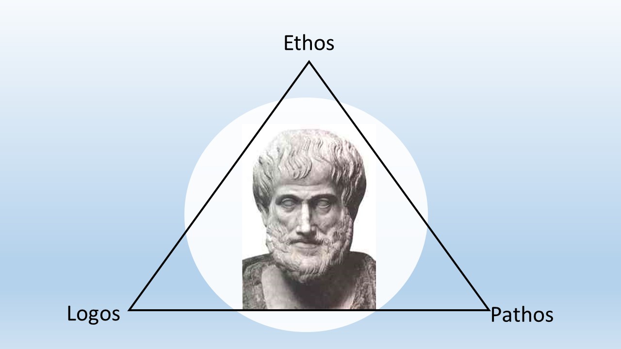 Человек логос. Ethos Аристотель. Логос Аристотель. Этос Пафос Логос. Треугольник Аристотеля.